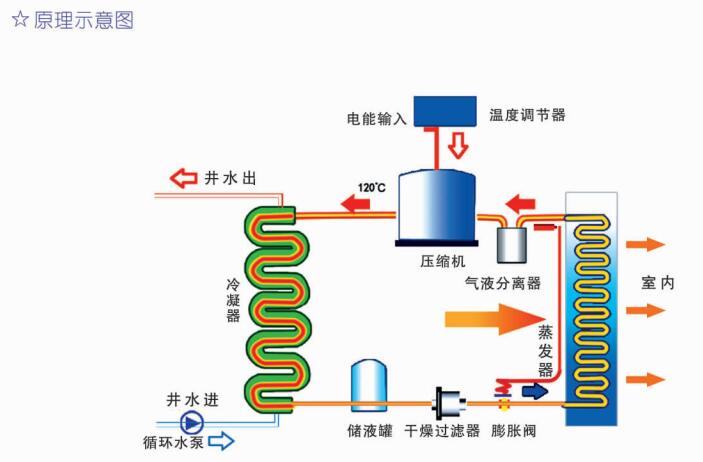 車(chē)間節能防塵水源熱泵空調2.jpg 車(chē)間節能防塵水源熱泵空調2.jpg